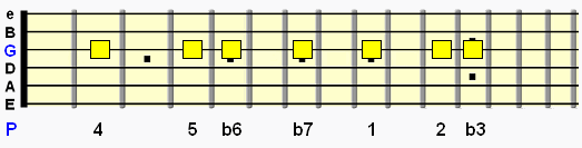 master-pedal-notes-on-guitar-pedal-note-exercises