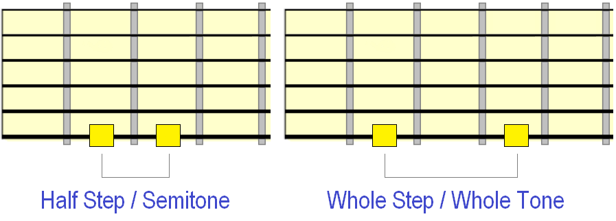 Whole Step And Half Step Count