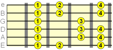 fingering for 3rd degree major scale