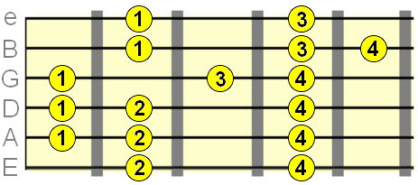 5th degree fingering for the major scale