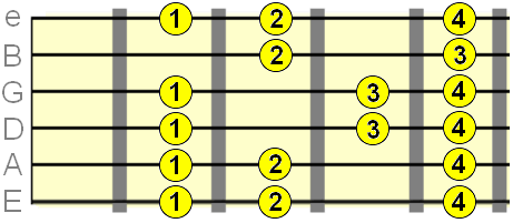 7th position fingering for the major scale