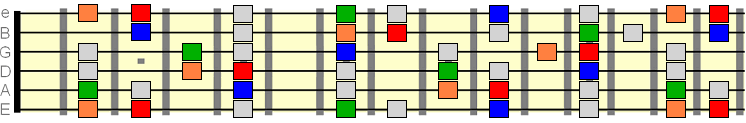 root 3rd 5th 7th intervals