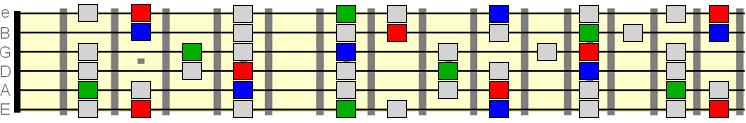 root 3rd 5th intervals