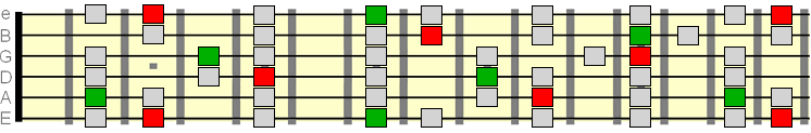 root 3rd intervals