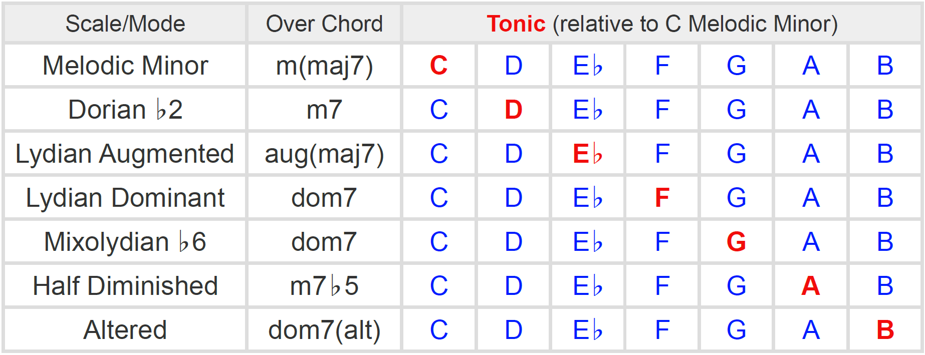 how-to-play-a-melodic-minor-scale-pianotv