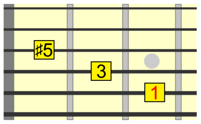 Augmented Guitar Chords - Everything You Need To Know