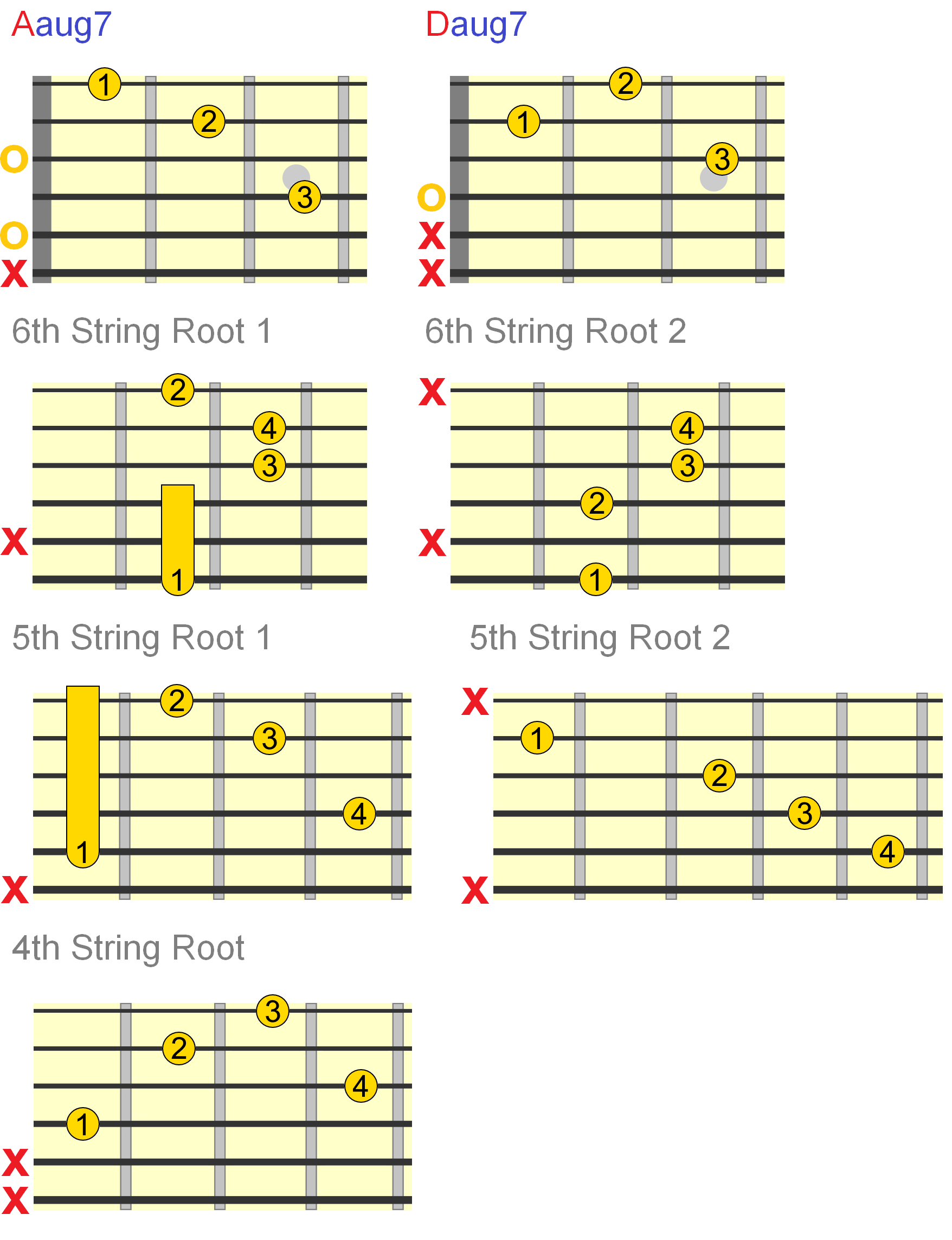 Augmented Guitar Chords Everything You Need To Know