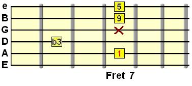 Emadd9 Chord