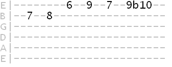 Scales Over Comfortably Numb By Pink Floyd