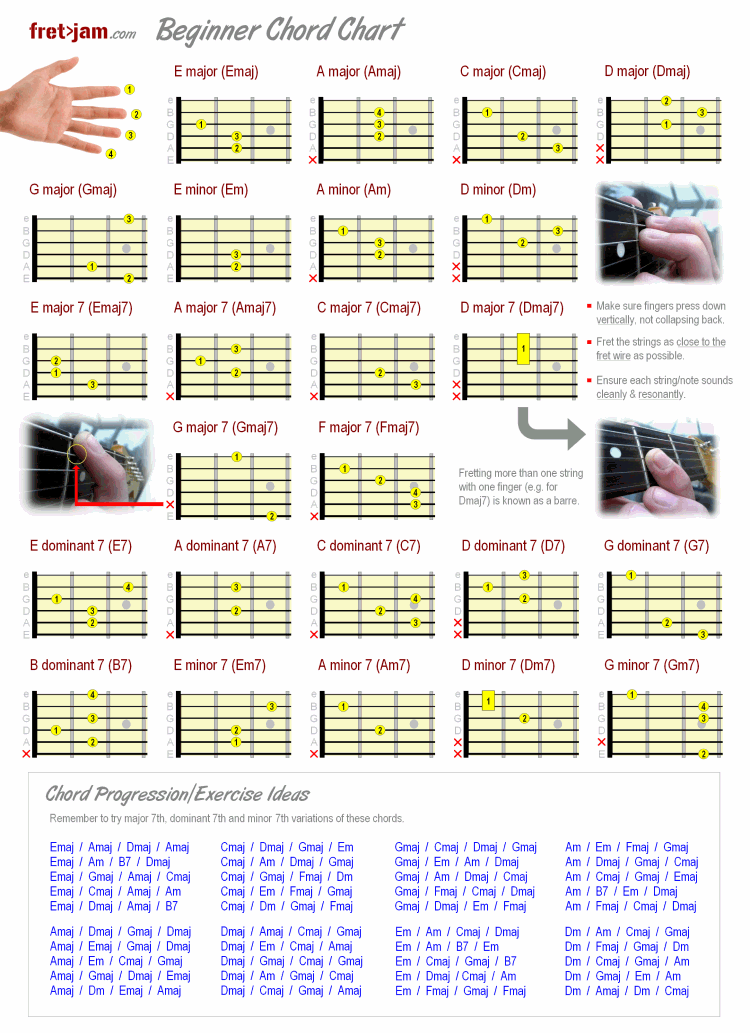 Beginner Guitar Chord Chart Major Minor Th Chords