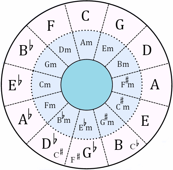 THEORY RINGS VI CONTROL