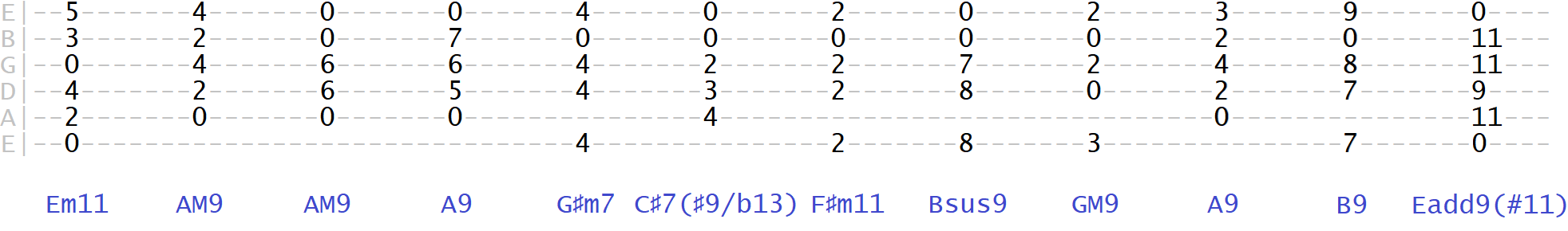 Taking Caged Guitar To The Next Level Major Chord Colouring