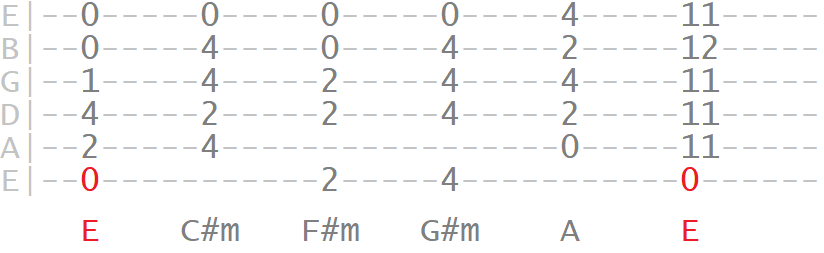 Darkness In Major Key Progressions Chords Scales