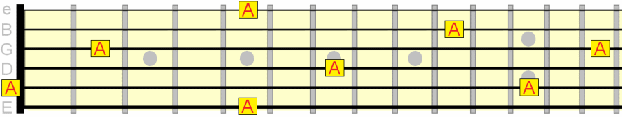 5 Powerful Fretboard Memorization Exercises 6110