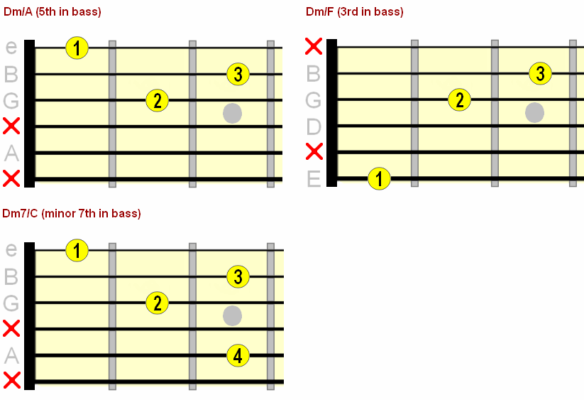 how to play the bass guitar chords