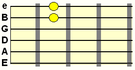 perfect 4th double stop interval on B and high E strings