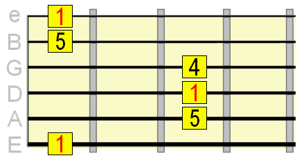 Guitar Chord Theory The Crash Course
