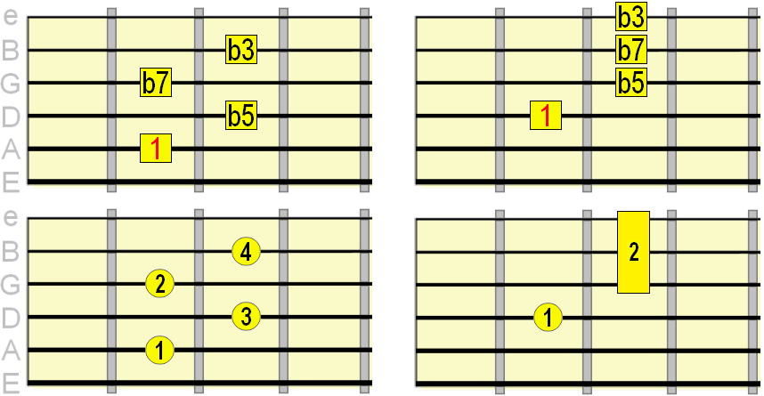 diminished chords guitar chart