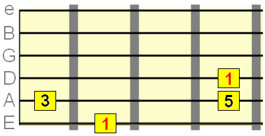 1 3 5 intervals on E A and D strings