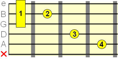 fingering for Amaj octave root position