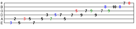 major scale exercise using more of the fretboard