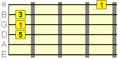 2nd inversion D major position