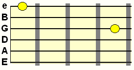 G and high E string double stop