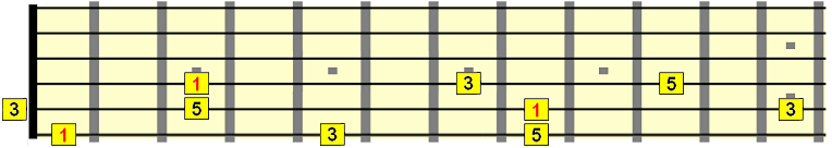 F major triad intervals