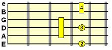Added 9th chord (e.g. D7add9)