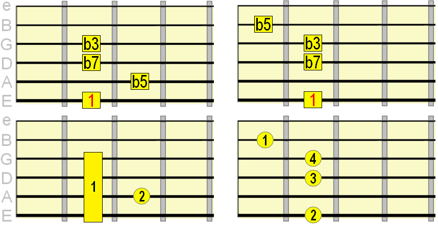 b5 guitar chord