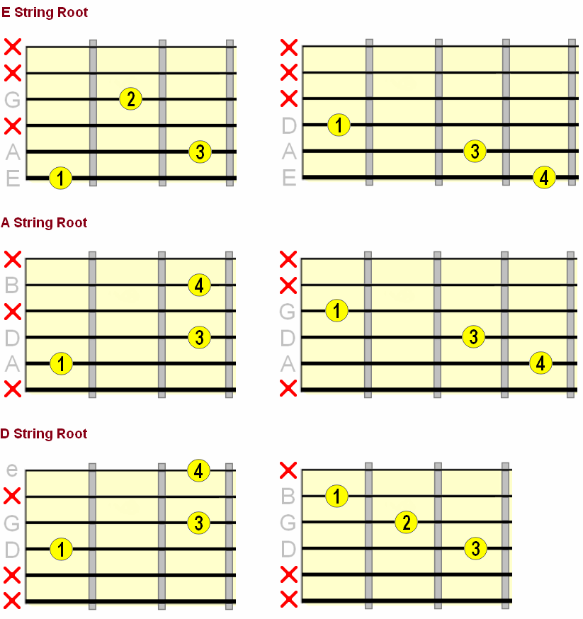 Beautifully Simple Guitar Chords Using "Shell" Shapes