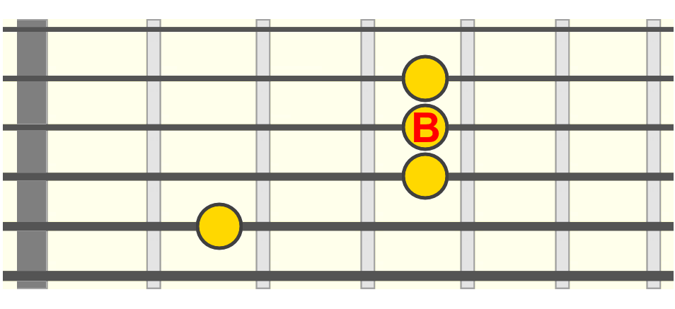 b-2nd-fret