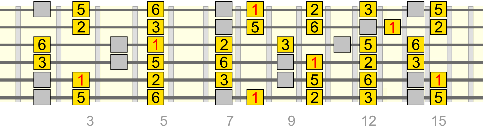 bc-c-lydian-pentatonic-full