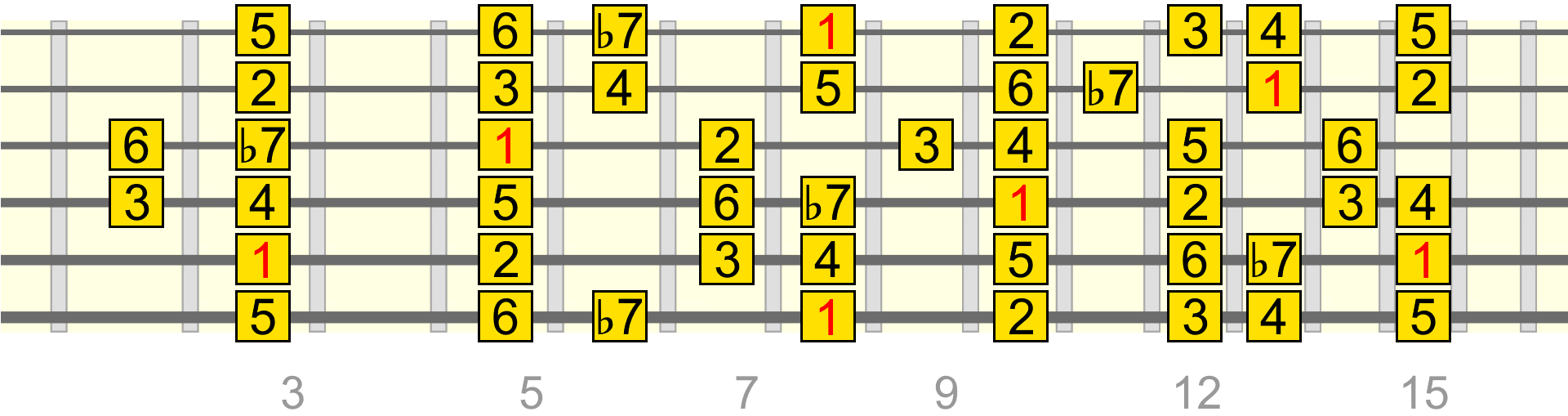 bc-c-mixolydian-full