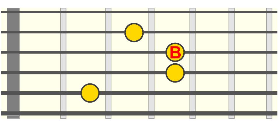 bm-2nd-fret