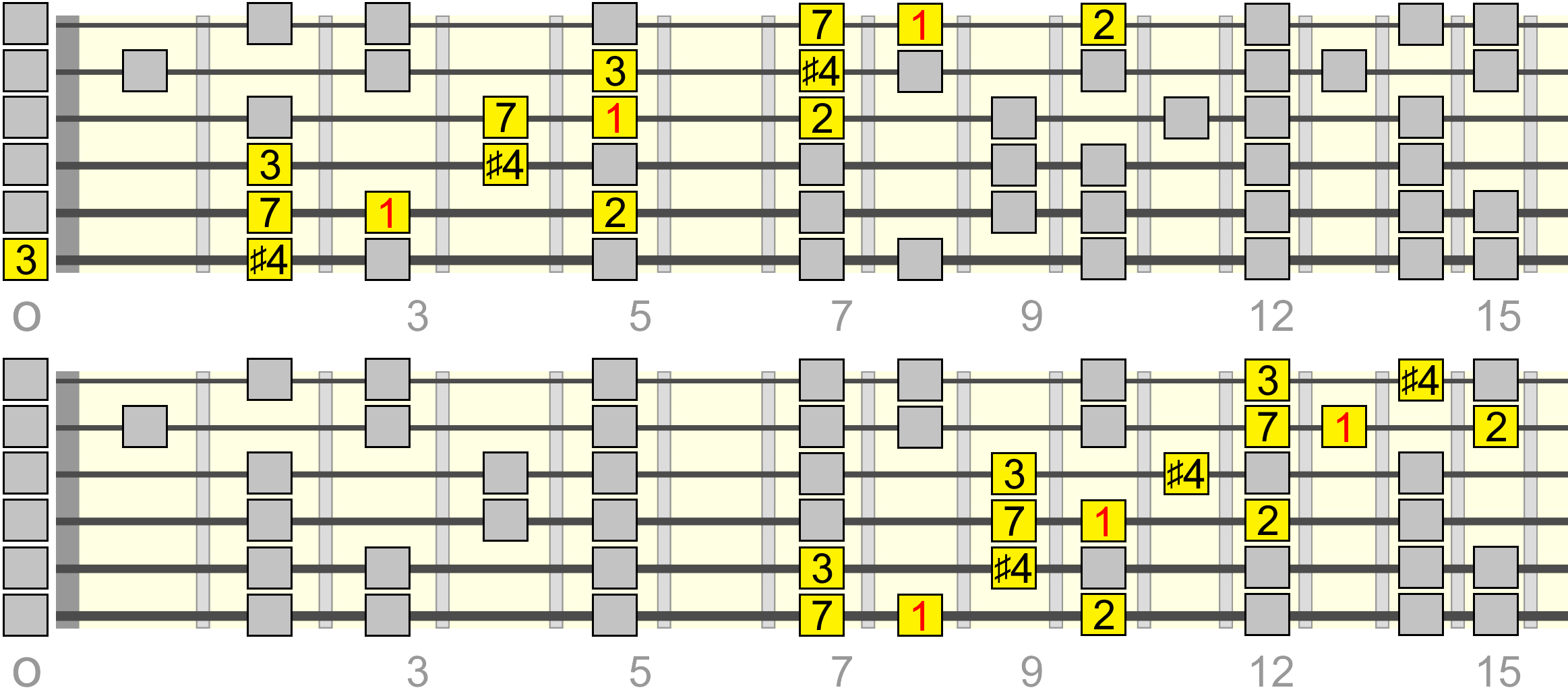 Shared post - 214  The Pentatonic Scales