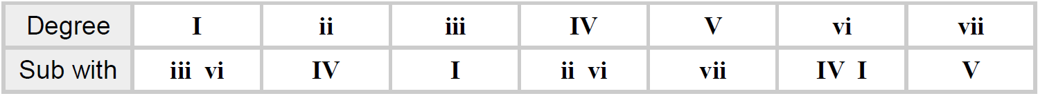 chord-substitution-table