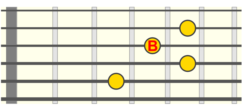 cmaj7-3rd-fret