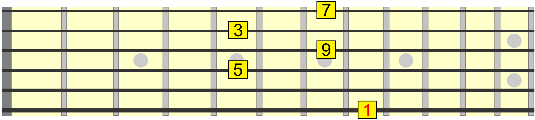 Taking Caged Guitar To The Next Level - Major Chord Colouring