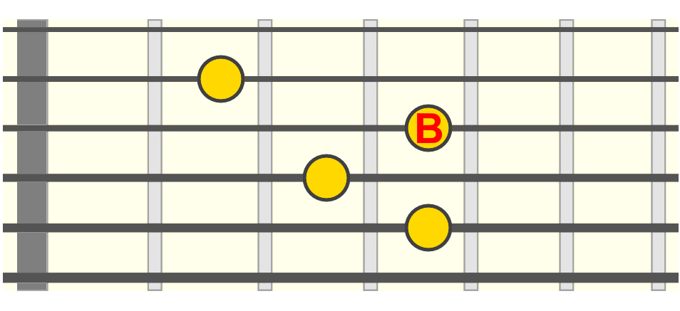 cs7-4th-fret