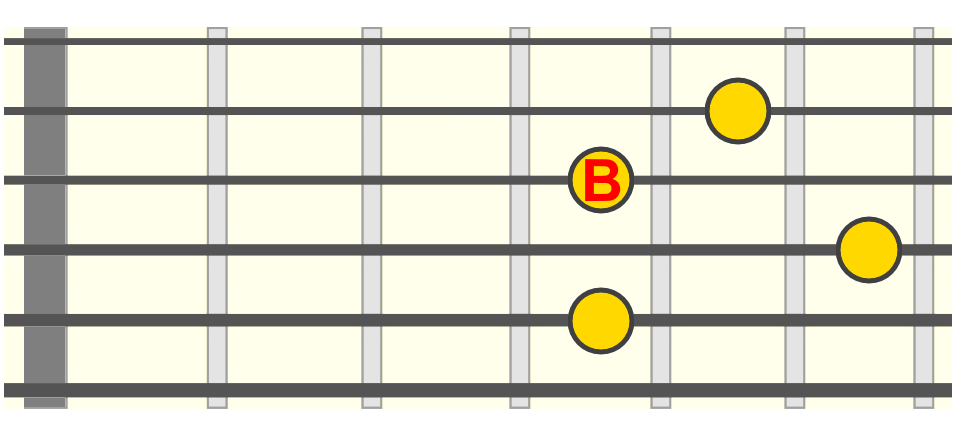 csm7-4th-fret