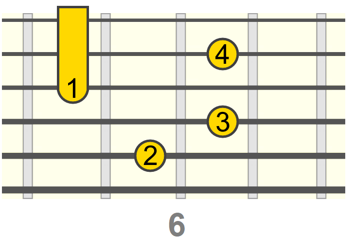 Using Diminished 7th Chords as Substitutions