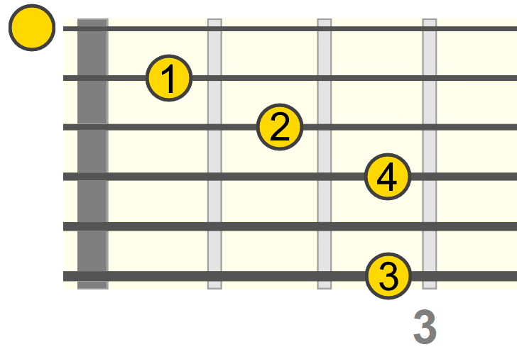 dim7-g13sus4