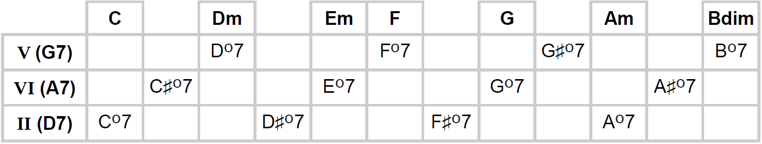 dim7-positions-table