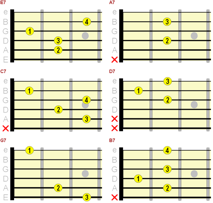 Beginner Guitar Chord Chart Basic Chords Sheet instant -  Norway