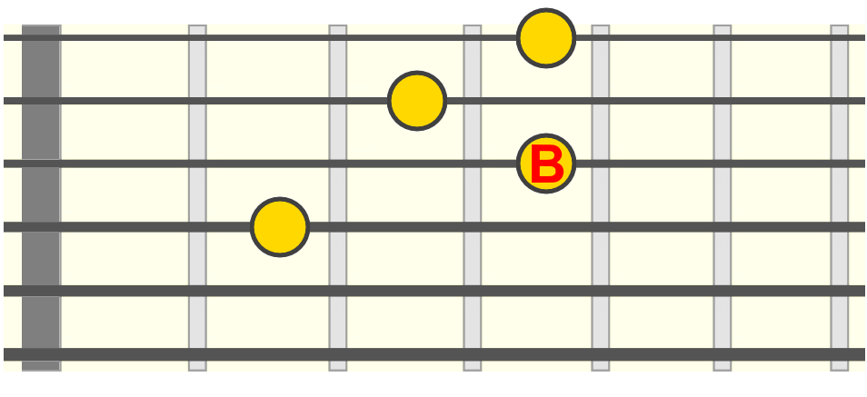 e7-2nd-fret