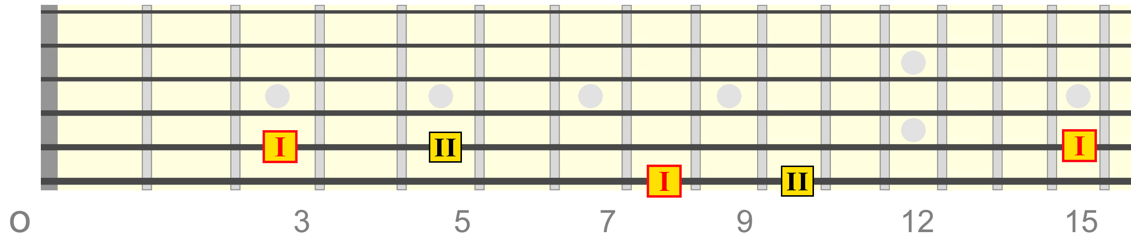 i-ii7-c-root