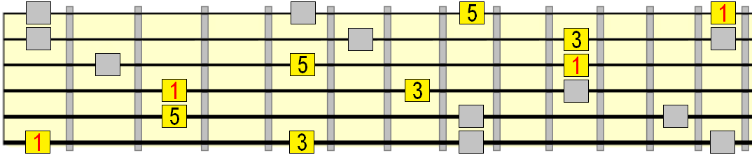 major arpeggio pattern connections with interval labels