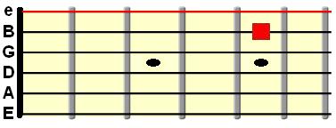 5 fret