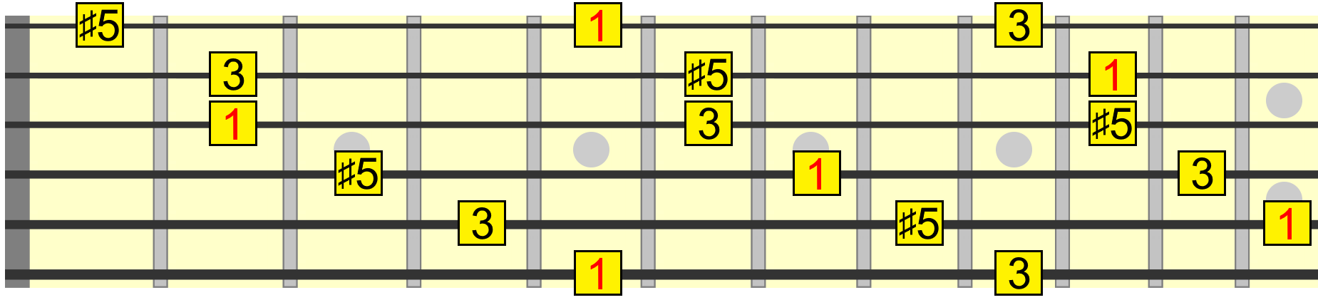 Augmented Guitar Chords Everything You Need To Know